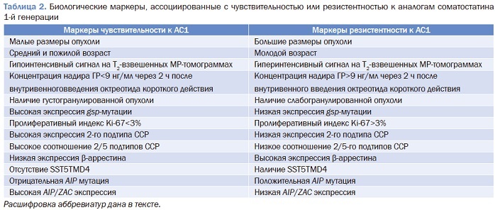 Биологические маркеры