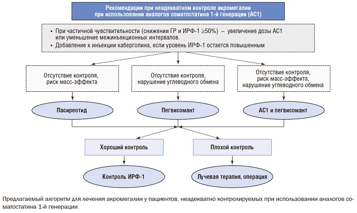 Алгдг схема лечения