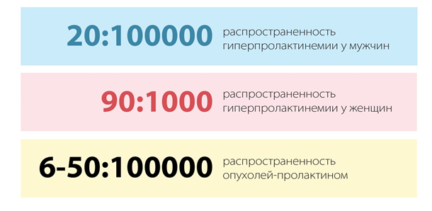 Что такое гиперпролактинемия и как ее лечить?: статьи клиники Оксфорд Медикал Киев