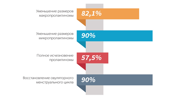 Агалатес (Достинекс) и снижение либидо - 4 ответа на форуме pornerys.ru ()